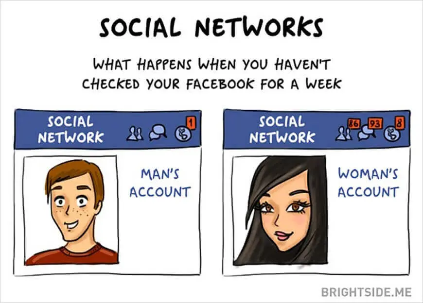 Men vs. Women: Social Networks