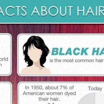 Top 50: Interesting, Weirdest Facts About Hair Color, Hair History & Beauty (2023)