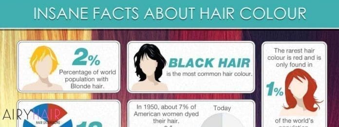 Top 50: Interesting, Weirdest Facts About Hair Color, Hair History & Beauty (2023)