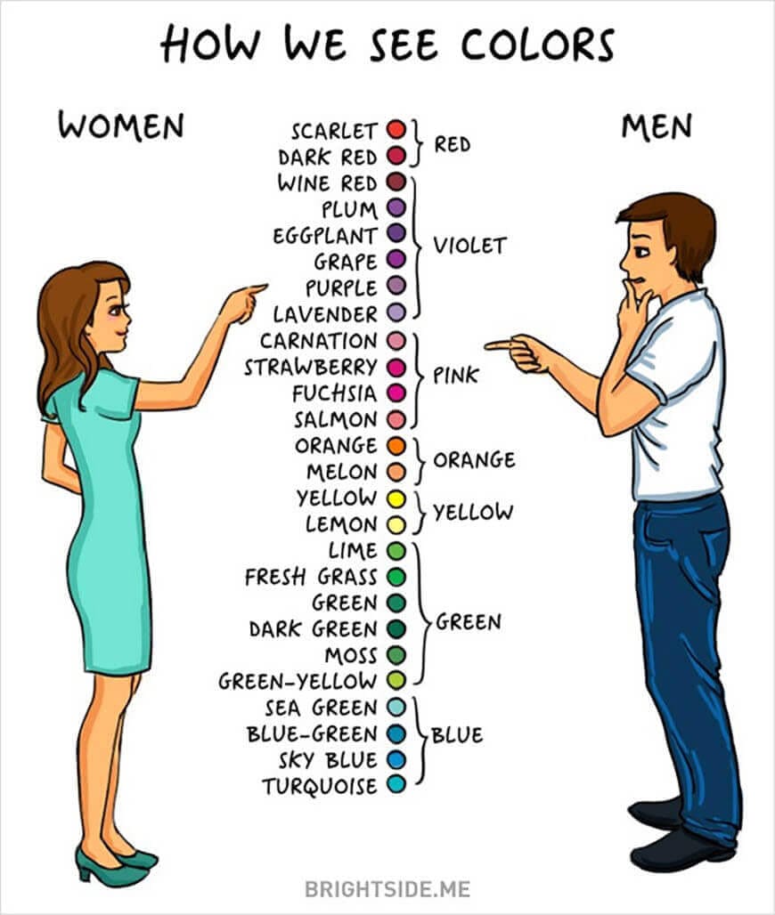 Men vs. Women: Colors Men vs. Women: Colors