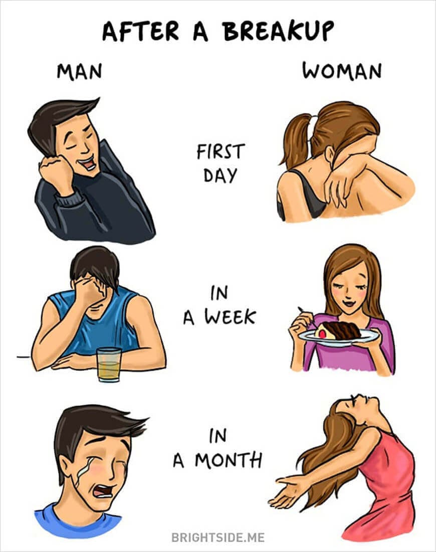 Men vs. Women: Breakup Men vs. Women: Breakup