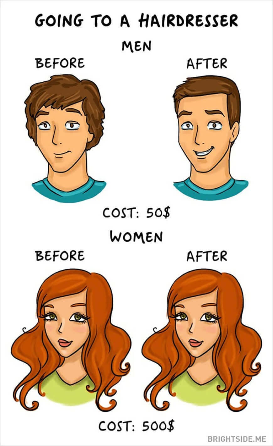 Men vs. Women: Haircut Men vs. Women: Haircut