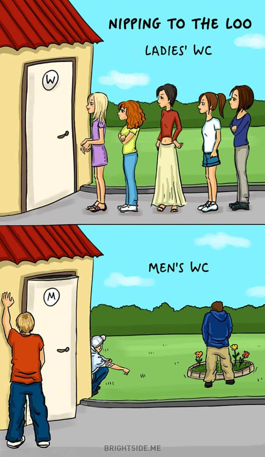 Men vs. Women: WC