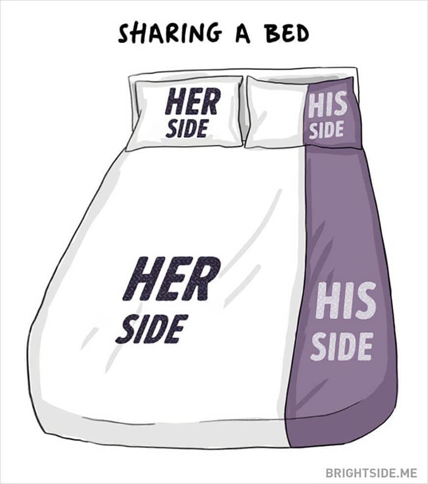 Men vs. Women: Bed Men vs. Women: Bed