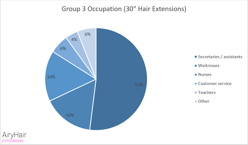 Group 3 Occupation (30" Hair Extensions)