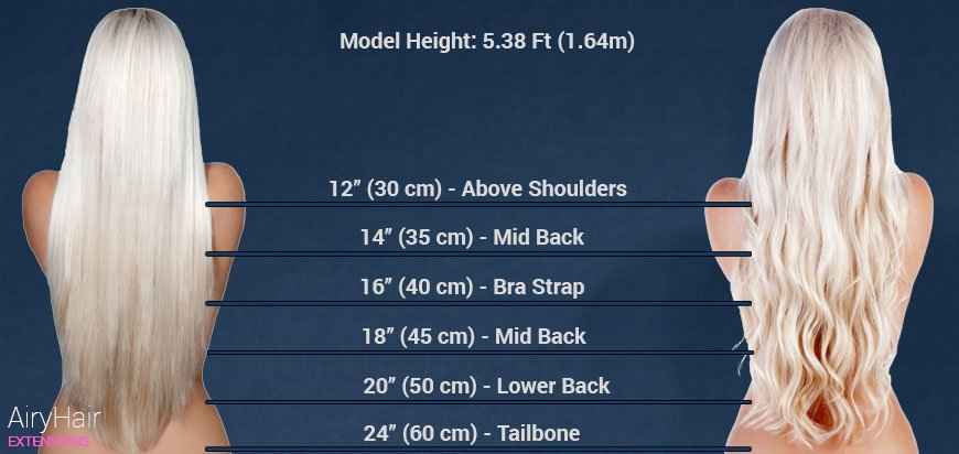 Tabla de longitudes de extensiones